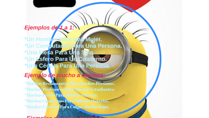 Ejemplo de 1 a 1: by Lezly Valentina Matoma Ortiz on Prezi