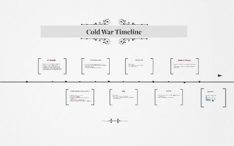 Cold War Timeline by shane ranger on Prezi