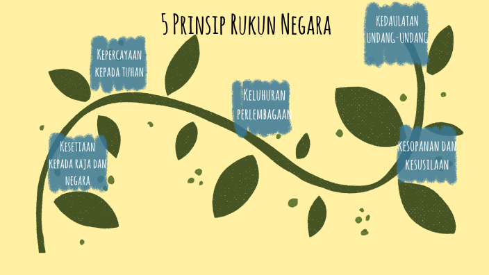 5 Prinsip Rukun Negara By Nur Balqis On Prezi