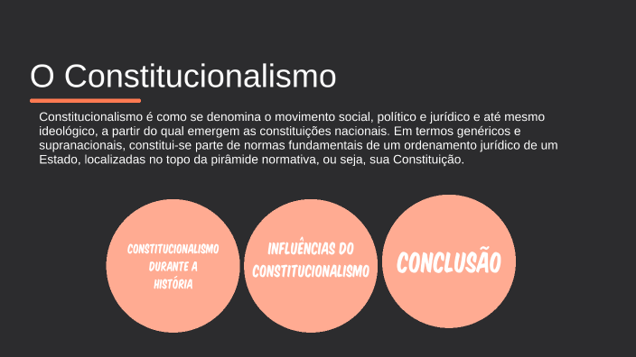 O Constitucionalismo By Rubem Viscard On Prezi