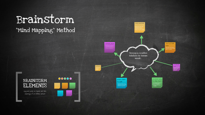 Mind Mapping-Senior Studio 1 by Cody Williams on Prezi