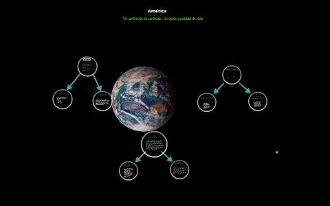 América: Un Continente De Contrastes Y Su Gente Y Calidad De Vida By 