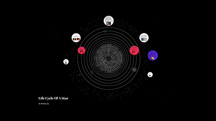 Life Cycle Of A Star by Brianna Jay on Prezi