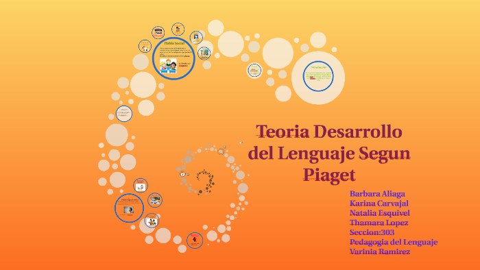 Teoria Desarrollo del Lenguaje Segun Piaget by thamara lopez araya