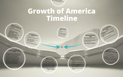 US History Timeline by brandon wallace on Prezi
