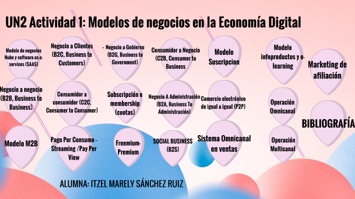 MODELOS DE NEGOCIO EN LA ECONOMÍA DIGITAL by Itzel Marely Ruiz on Prezi