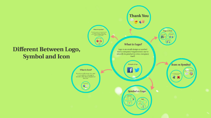 Different Between Logo, Symbol and Icon by on Prezi