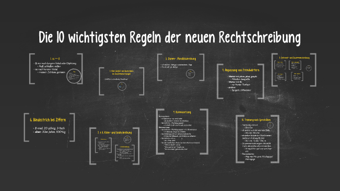 Die 10 wichtigsten Regeln der neuen Rechtschreibung by Lisa S. on Prezi