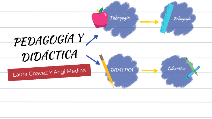 Pedagogia y didactica by Laura Estefania CHAVEZ GALVIS on Prezi