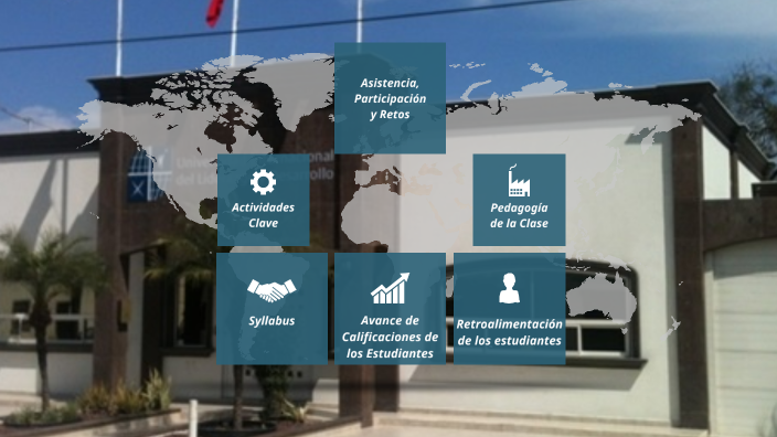 Dinámica de Clase de Finanzas Internacionales by Sergio Martinez on Prezi