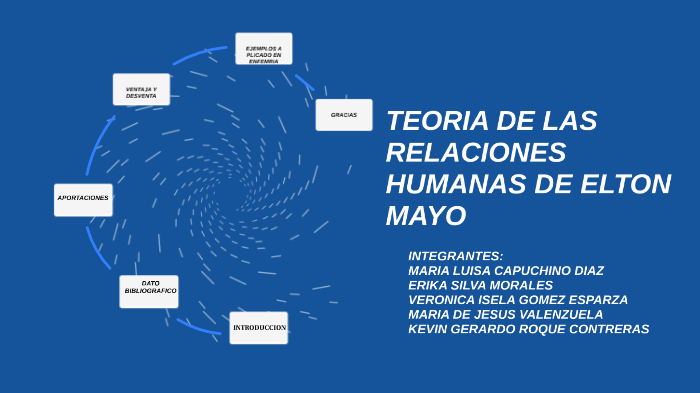 TEORIA DE LAS RELACIONES HUMANAS DE ELTON MAYO by RaFhael Vachelle D