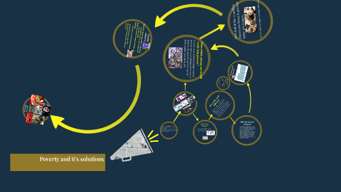 Poverty and it's solutions by Levi Logan on Prezi