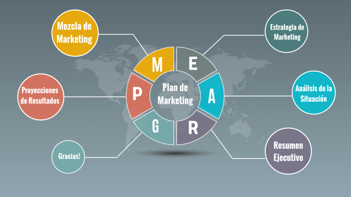 Plan de Marketing by Luis Galeano on Prezi