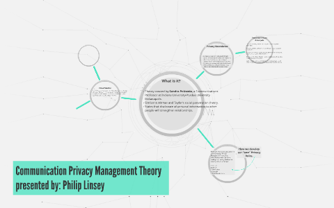 Communication Privacy Management Theory By Philip Linsey On Prezi