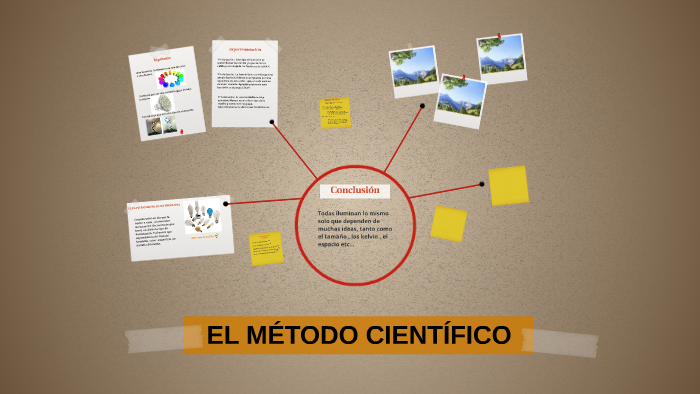 EL METODO CIENTIFICO by sofia perez on Prezi