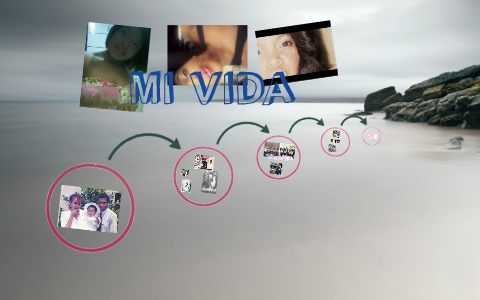 MI PROYECTO DE VIDA by Lina Escobar on Prezi