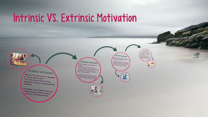 Intrinsic VS. Extrinsic Motivation by on Prezi