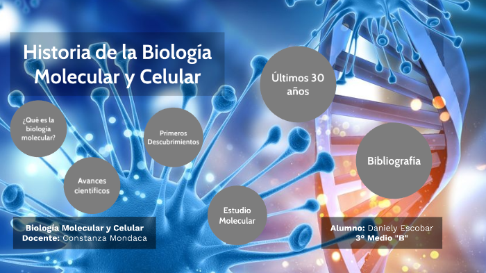 Historia De La Biología Molecular Y Celular By Daniely Escobar On Prezi