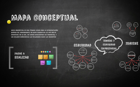 Mapa Mental by Rafael Cuadros on Prezi