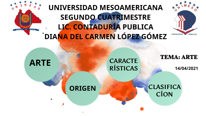 ARTE. DIANA LÓPEZ by Diana del Carmen López on Prezi