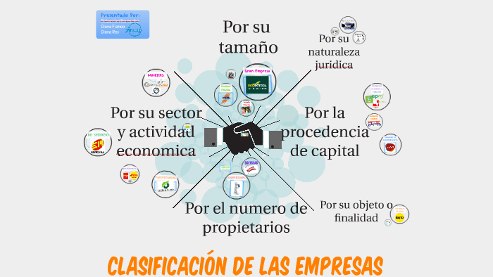 CLASIFICACIÓN DE LAS EMPRESAS by Diana Franco on Prezi