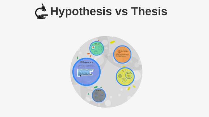 hypothesis is thesis