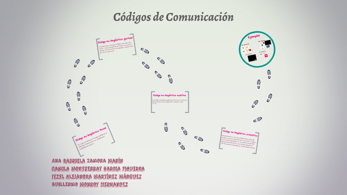Códigos de Comunicación by anagabriall zama on Prezi
