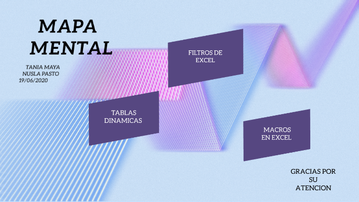 MAPA MENTAL by Tania Maya on Prezi