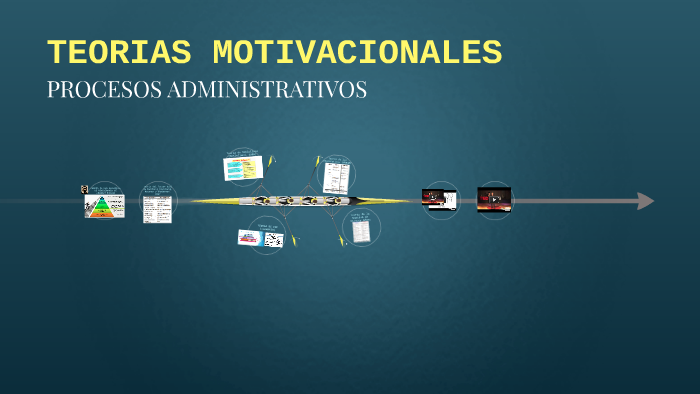 Teorias Motivacionales By Elizabeth Orellana On Prezi 2904