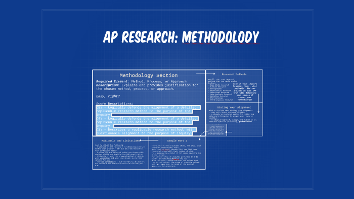 AP Research Methodolody By Mrs Weaver On Prezi ap-research-methodolody-by-mrs-weaver-on-prezi