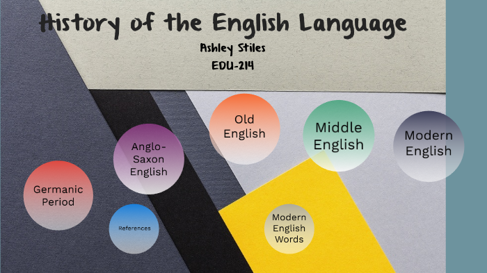 English Language Graphic Organizer by Ashley Stiles on Prezi