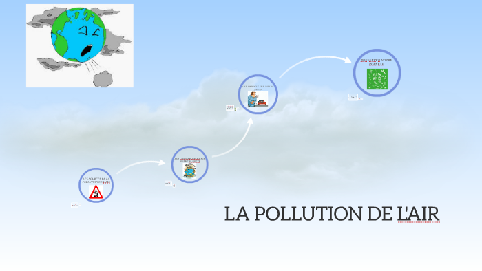 LES CAUSES DE LA POLLUTION DE L'AIR by Nailé marrec on Prezi
