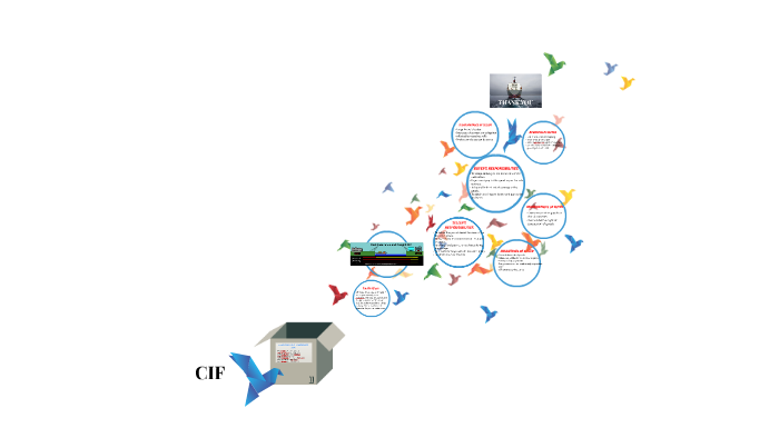 COST, INSURANCE AND FREIGHT (CIF) by aimin adlina jamaludin