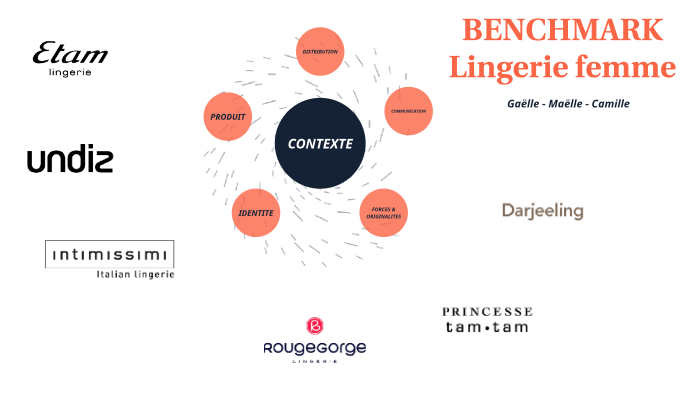 Benchmark Lingerie by camille laporte on Prezi