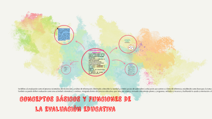 CONCEPTOS BÁSICOS Y FUNCIONES DE LA EVALUACIÓN EDUCATIVA by Priscila ...