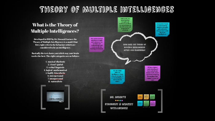 Theory of Multiple intelligences by Cheyenne Robert on Prezi