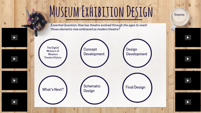 Museum Exhibition Design by Stephanie Richardson on Prezi