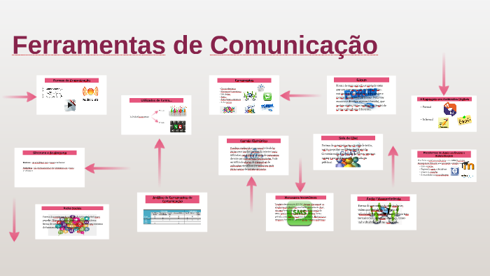 Ferramentas de Comunicação by Dulce Gomes on Prezi