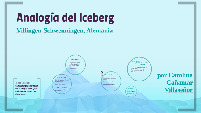 Analogía Del Iceberg By Carolina Cañamar Villaseñor On Prezi