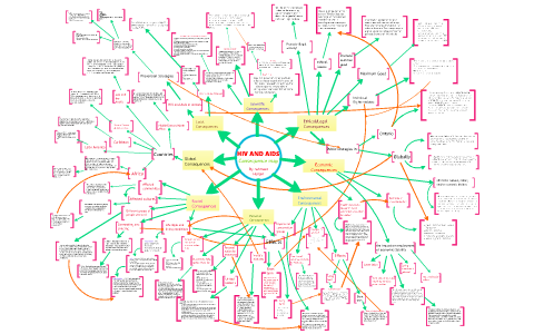 HIV/Aids Consequence Map by Ashmeet Hunjan on Prezi