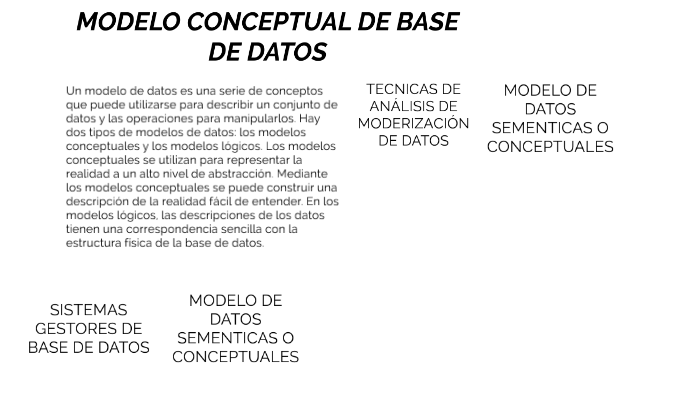 MODELO CONCEPTUAL DE BASE DE DATOS by Uriel Rodríguez Romero on Prezi Next