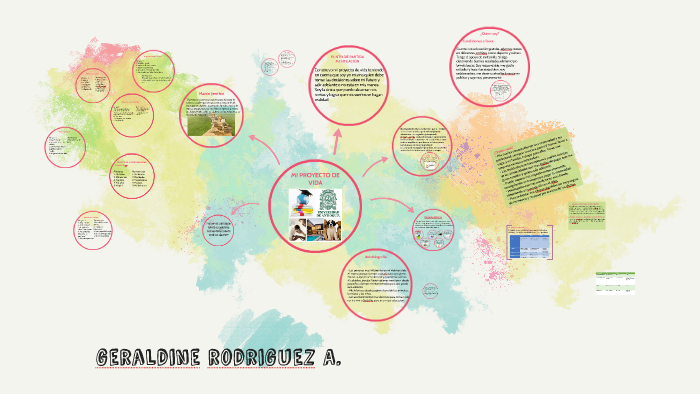 MI PROYECTO DE VIDA by Geraldine Rodriguez Araque on Prezi