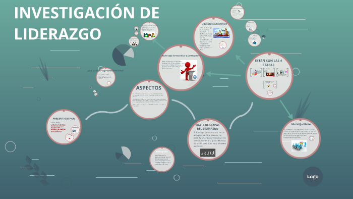 investigación DE liderazgo by Juan Diego Gonzalez Gonzalez on Prezi