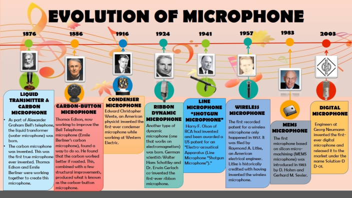 Evolution of Microphone by Bernalyn Babasa on Prezi