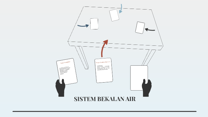 Sistem Bekalan Air By Abu Bakri Sistem Bekalan Air By Abu Bakri