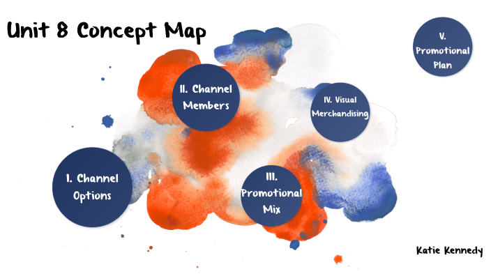 Unit 8 concept map by Kathleen Kennedy on Prezi