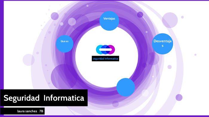 seguridad informatica by laura sanchez on Prezi
