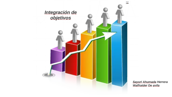 Integración de objetivos by sayuri ahumada herrera on Prezi