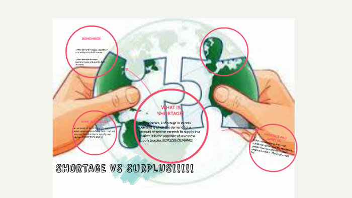 Shortage Vs Surplus By Rhea Sayson