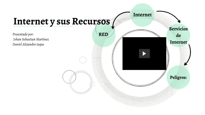 Internet y sus Recursos by daniel alejandro jaque riaño on Prezi